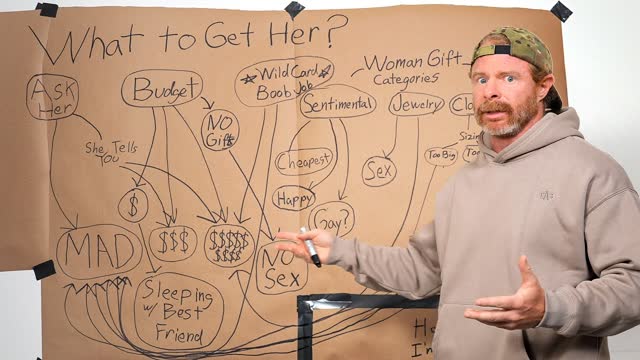 Wrong Gift? She Will Be MAD! (What Men Should Do)
