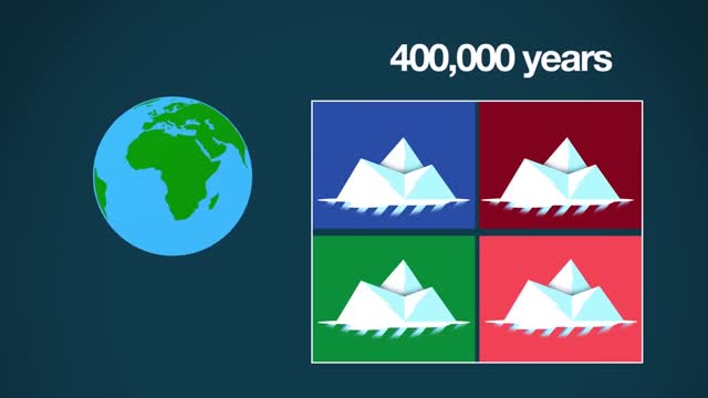 What They Haven't Told You about Climate Change