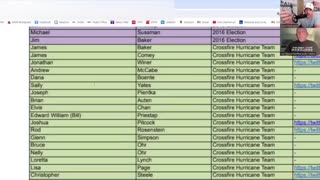 THE DEEP STATE TARGET LIST