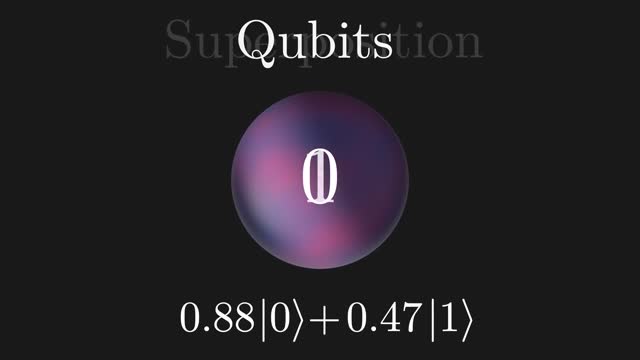 How Quantum Computers Break The Internet... Starting Now