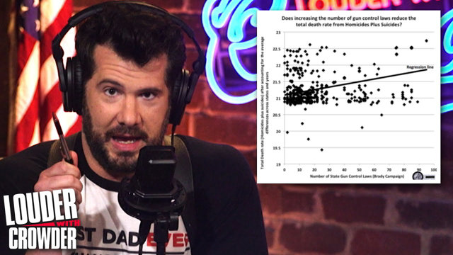Debunking NEW Gun Control Myths! | Louder with Crowder
