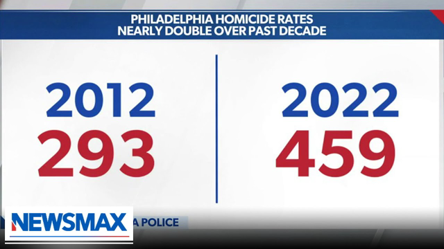 Philadelphia replacing police officers with civilians | National Report
