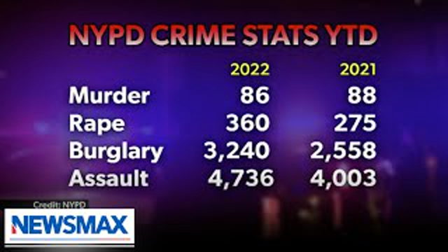 "This is ridiculous" Bo Dietl reacts to 2022 crime statistics