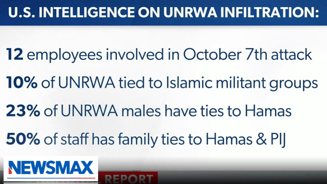 UNRWA is a FRAUD and Trump knew it: Ed Henry | National Report