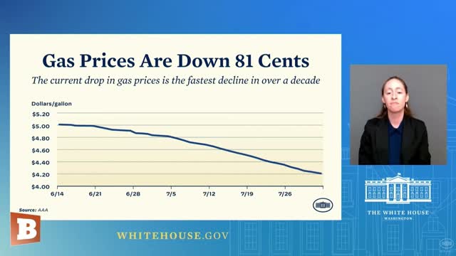 Grasping for a Win! WH Brags: "Fastest Decline in Gas Prices in Over Decade"
