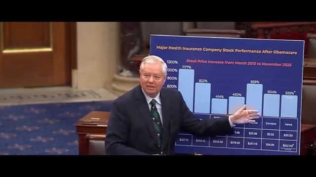 Senate Republicans Tee Up Series of Votes to Reopen Government