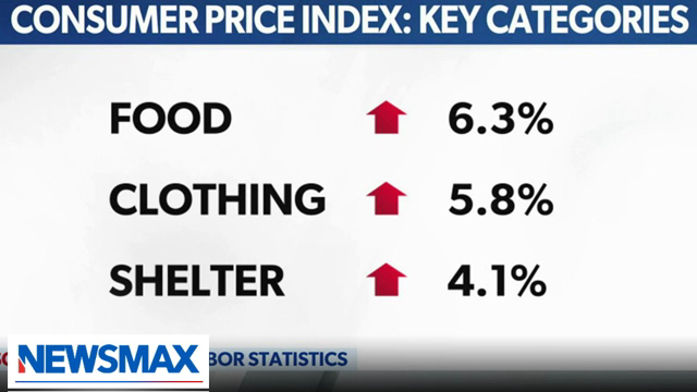 Consumer prices rose by the largest increase in 40 years | National Report