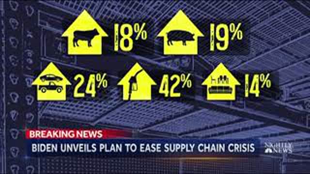 NBC News Reports On Rising Prices: “Inflation At A 13-Year High,” Prices Up “Double Digits”