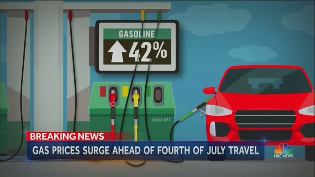 NBC Reports: Gas Prices “Up More Than 42% From Last Year...Highest Prices Since 2014"