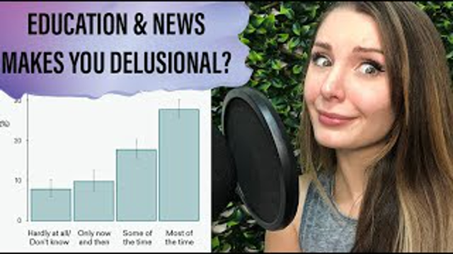 The Perception Gap: Democrats VS Republicans