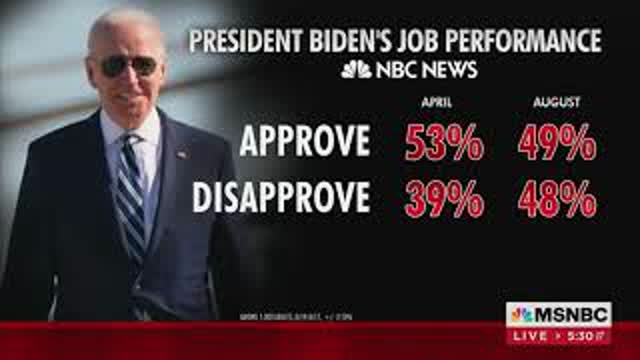 MSNBC: Only 25% Of Americans Approve Of Biden’s Handling Of The Afghanistan Withdrawal