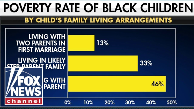 Data shows benefits of strong family structure