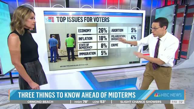 NBC’s Steve Kornacki GOP Has Clear Advantage On Voters’ Most Important Issues Economy, Inflation