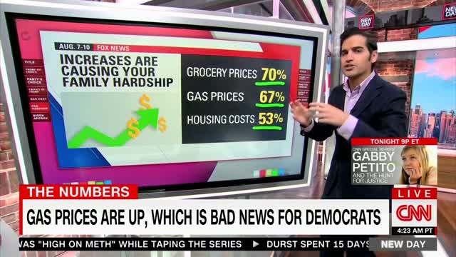 CNN: 70% Of Americans Say The Rise In Grocery Prices Is Causing Their Family Hardship