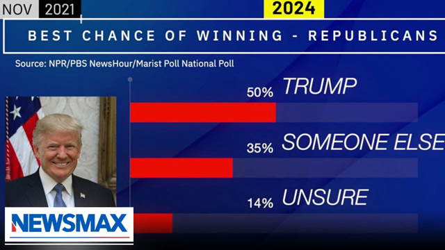 Voters sound off on Trump, Biden and other potential 2024 candidates | 'Mark Halperin's Focus Group'