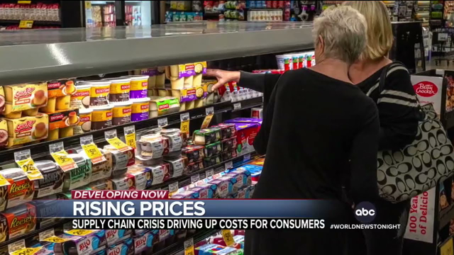 ABC News: “Prices Are Going Up For Almost Everything,” “Costliest Thanksgiving Ever”