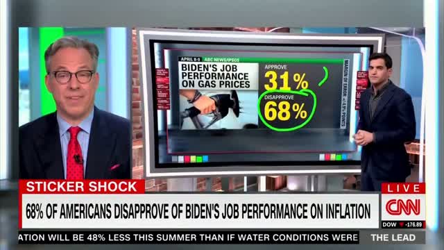 CNN: Biden’s Job Performance Rating On Inflation Is A “Very Very Very Very Very Bad Number”
